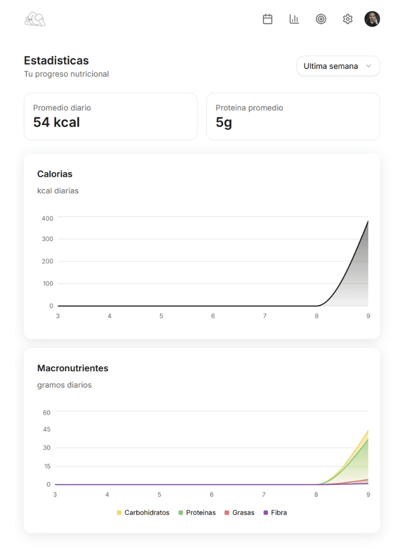 Estadísticas y gráficos de progreso